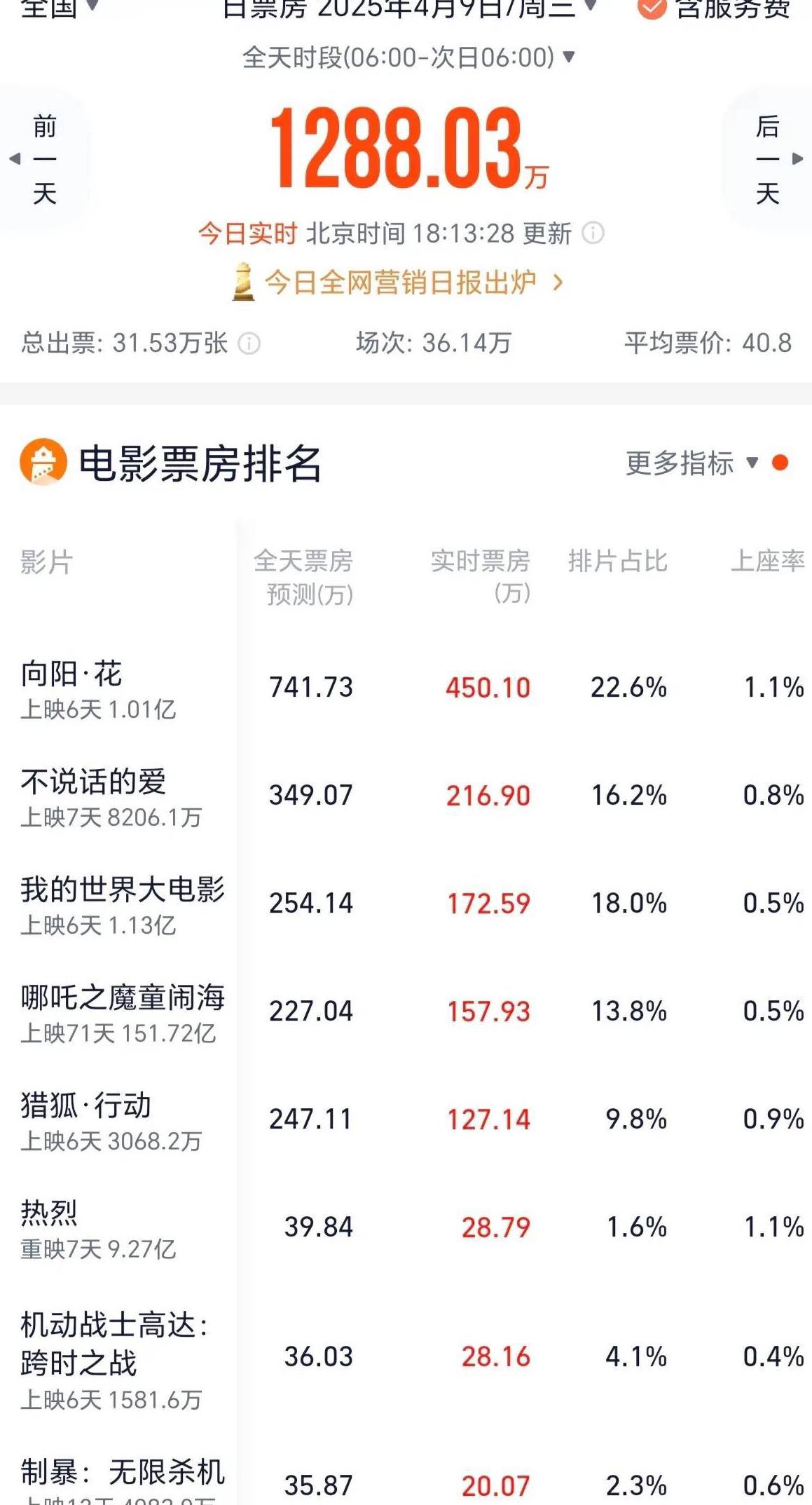 在国外能看哔哩哔哩吗？解锁国内影视资源的终极指南